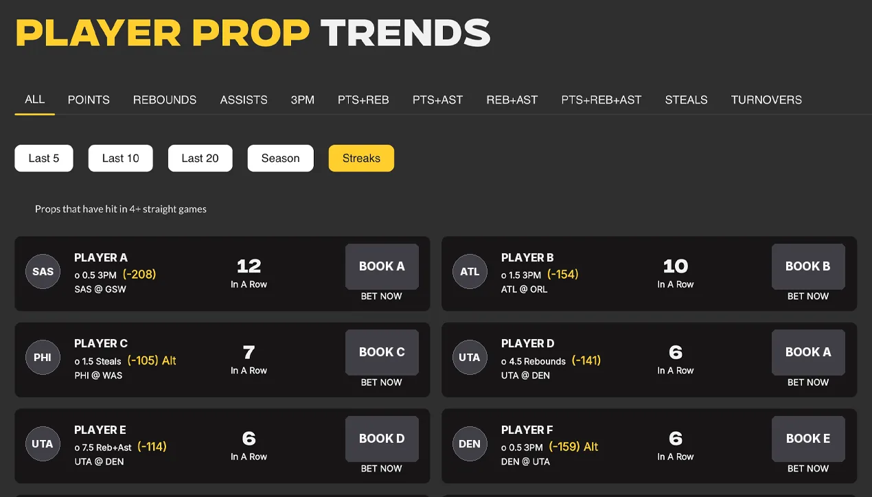 Shurzy player prop trends
